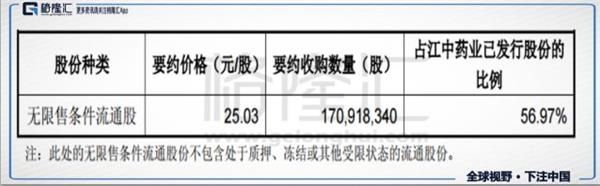 江中“落袋”华润医药 否极泰来?