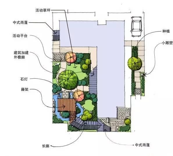 50张高清庭院设计平面图来啦~