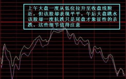 恶庄洗盘手法被曝光，坚决捂股，股价必将起飞冲天！