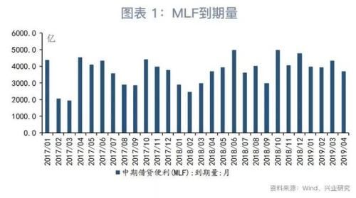 鲁政委：年内降准空间有多大？