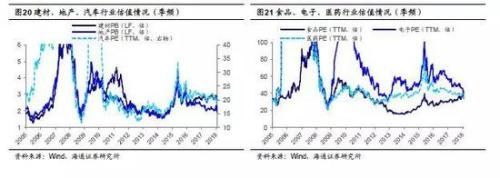 海通策略:2638点以来沪指分化明显 行业分化四梯队