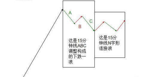 如何从盘口看穿庄家意图?此文让你秒懂，庄家无容身之地!