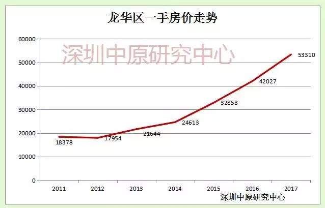 改善型刚需买房优选:城市次中心的优质地段!