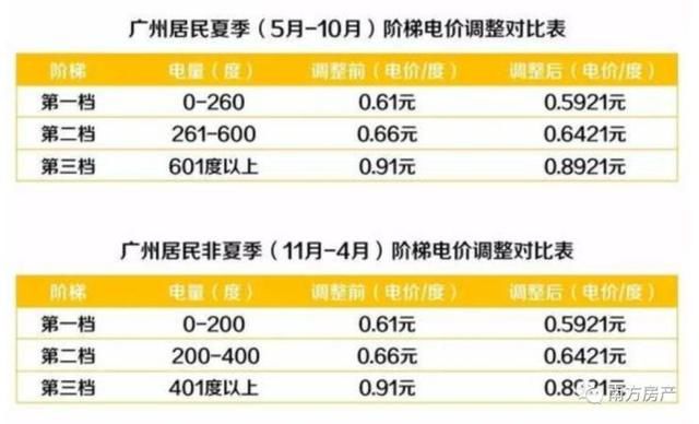 郊区普通住宅VS市中心公寓，你会选择谁？