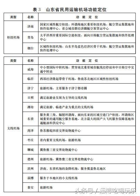 大手笔！淄博5年要建仨机场！