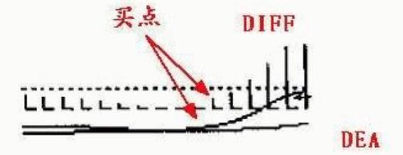 10年老股民曝光MACD选股技巧，超简单实用，从未失手！