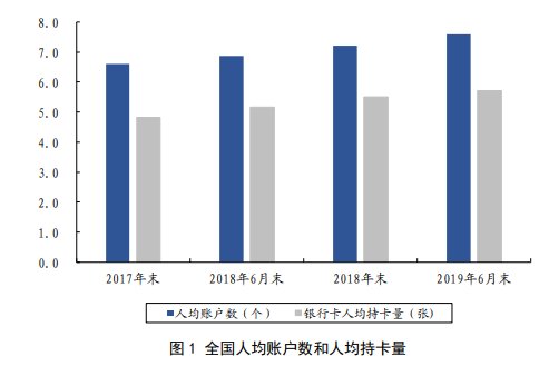 2019年中国几次降准