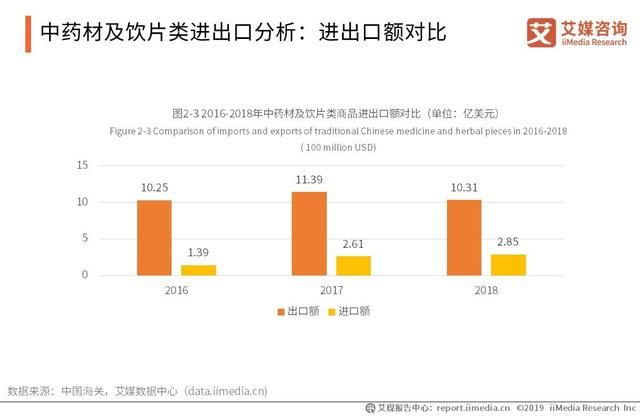 中药材市场一中药材价格网