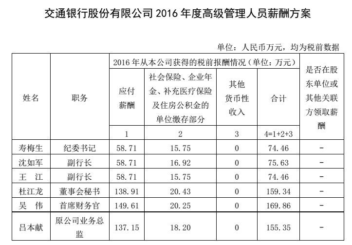 24家中央金融企业高管薪酬曝光，\＂限薪令\＂下薪酬高低看过来