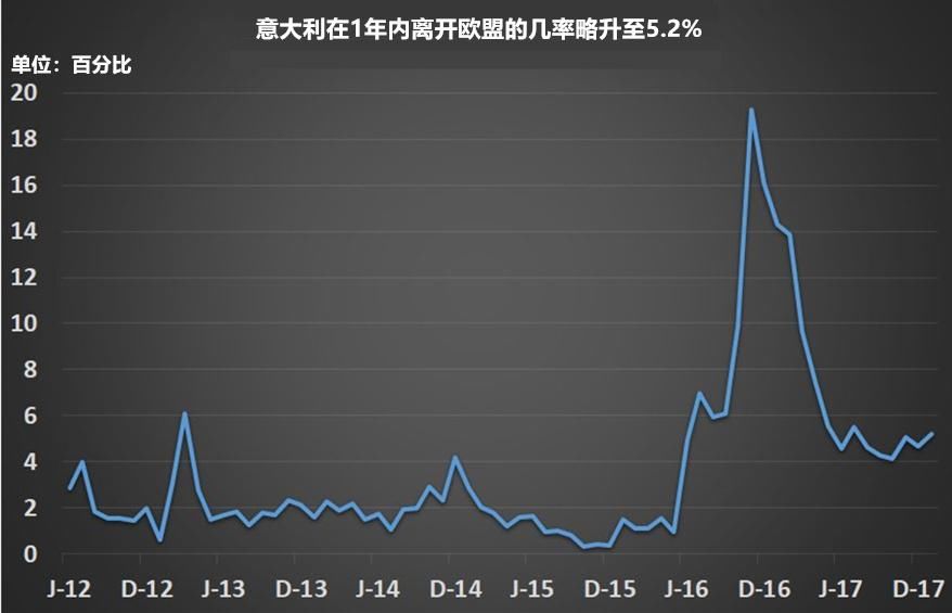 青松一鸣:欧元区政治风险降至历史最低