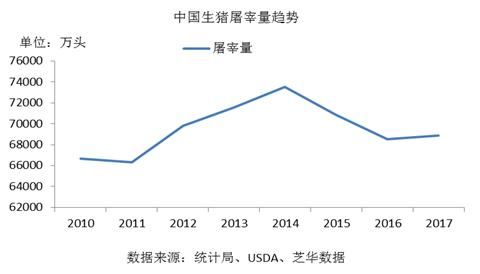 中国生猪养殖行业现状及发展趋势