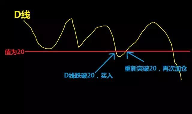 一位股市天才家告诉你，为什么中国股市的散户总是在亏钱？