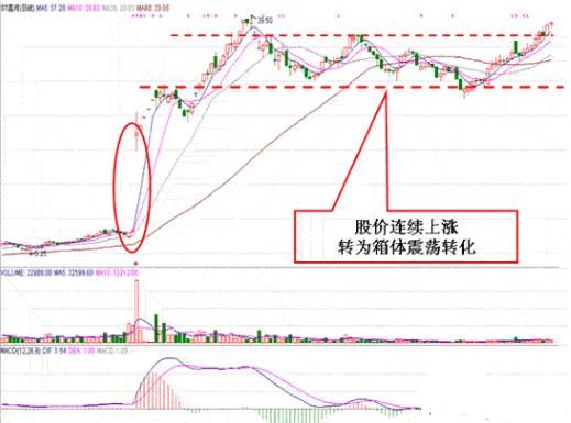 中国股市将穿越牛熊！A股迎来一次“血腥收割”