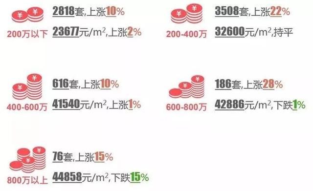 最新！杭州楼市行情，成交创量价新高！