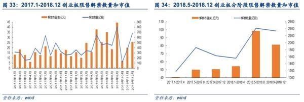 两市午后拉升反攻 投身新火力集结点