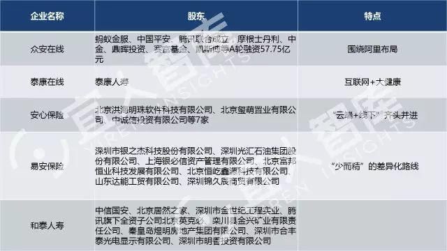 中国最全的25张金融牌照超级解读