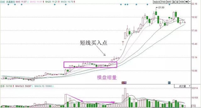 炒股的人听着，你们想要的量价技术都在这里！