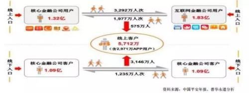 中国6类金控集团牌照大全及重磅战略方向