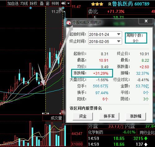 17岁股市奇才爆：“月线选股”黄金口诀，背熟5句，实现百亿梦想