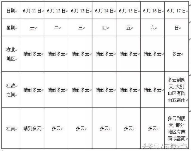 安徽准备，迎接35℃的热情