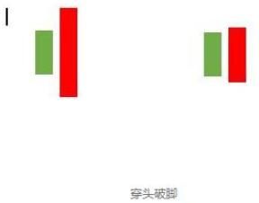 怎么判断股票跌到底要反弹了?只有懂得止损的