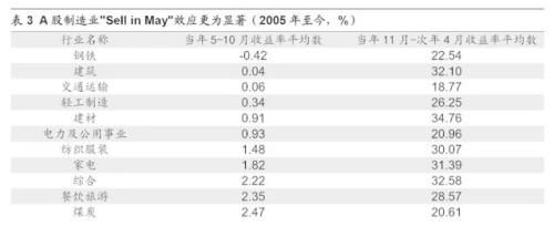 狗年股市黄历:春节宜持股还是空仓?