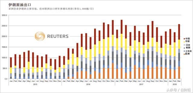 伊朗希望中国继续买油！但不用人民币代替美元结算，怎摆脱制裁？