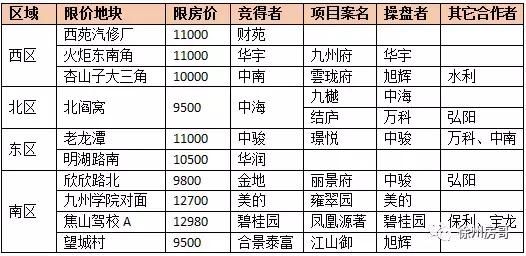 徐州第一批限价房将上市！9个楼盘6家精装！加价3000靠谱吗？