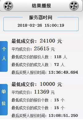 天津2月小客车竞价出炉 个人最低成交价24100元