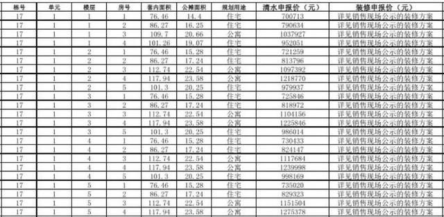 新都、天府新区再添摇号新盘 单价1.1万起买绕城内湖景生态大盘