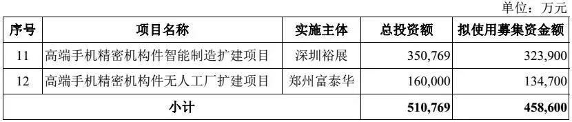 独角兽富士康今上市！秒封涨停成A股第一大科技股，董事长称“高