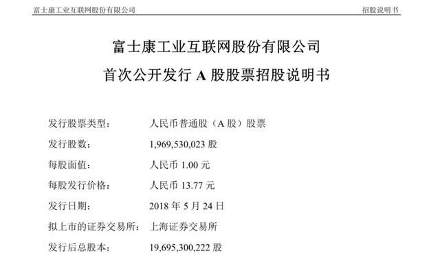 首只独角兽已成年内最赚钱新股！超级独角兽富士康明日申购，上市