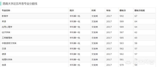 西南大学在全国的排名_西南大学排名