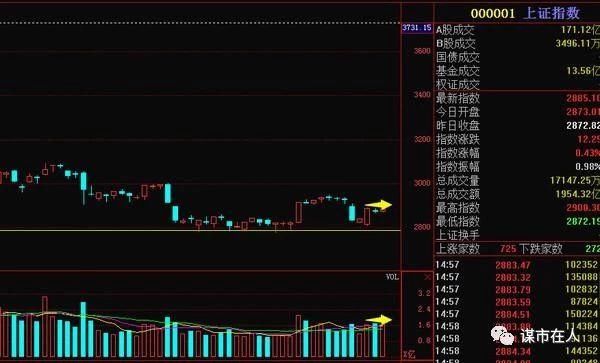 中国股市一针见血的选股公式：每天选出三只起爆牛股！