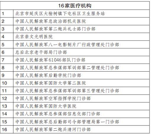 北京市16家医疗机构终止医保协议