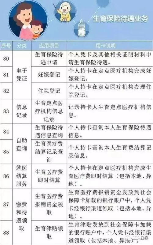 最新!2018年深圳社保缴费比例及缴费基数表来了!该交多少钱终于懂