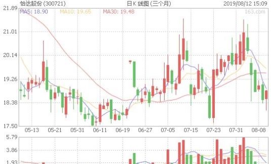 环氧丙烷价格近期连续上涨 fg游乐电子官方网