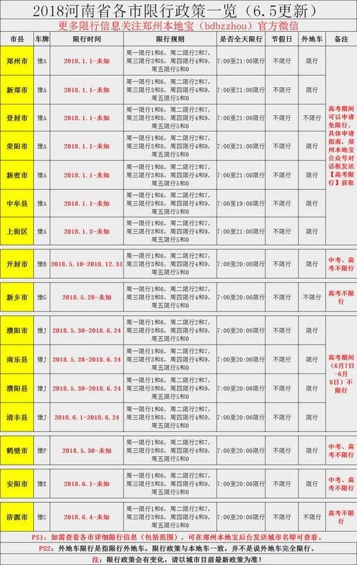 21个好消息！郑州即将大爆发！看完后你绝对不想离开！