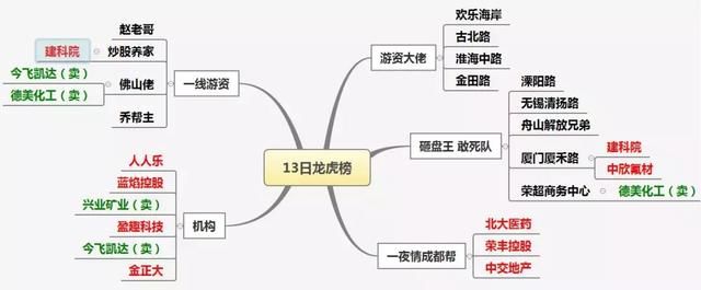 龙虎榜：机构，中金疯狂买入盈趣科技；成泉资本机构对决兴业矿业