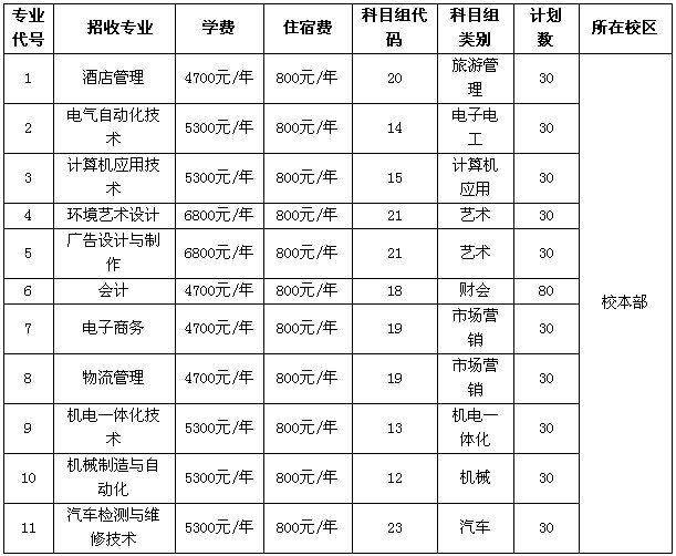 镇江市高等专科学校2018年对口单招招生简章