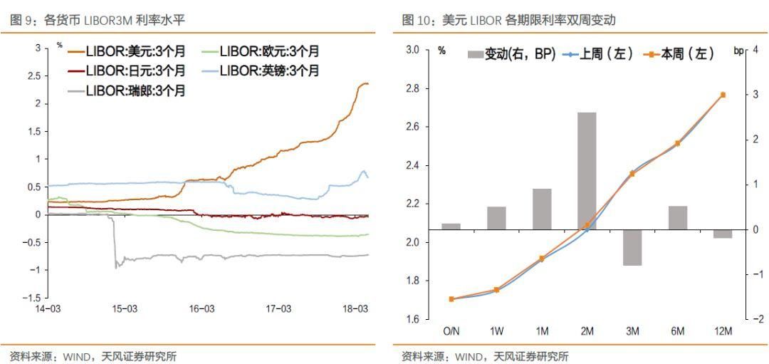 油价上升符合美国利益么？