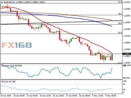 非农核弹即将引爆！欧元、英镑、日元和澳元最新走势分析预测