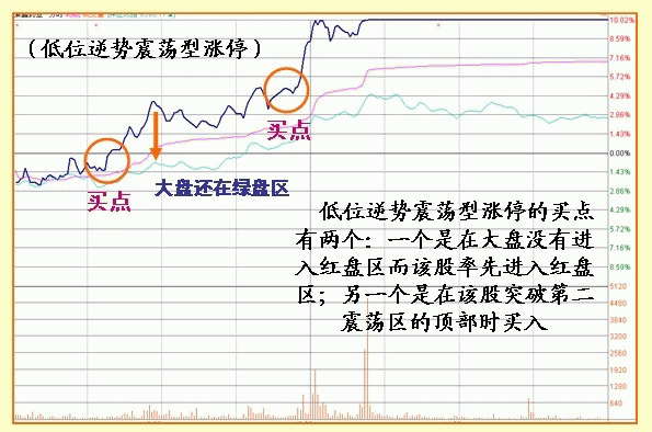 股票什么时候涨停，只需看懂盘口语言就够了！