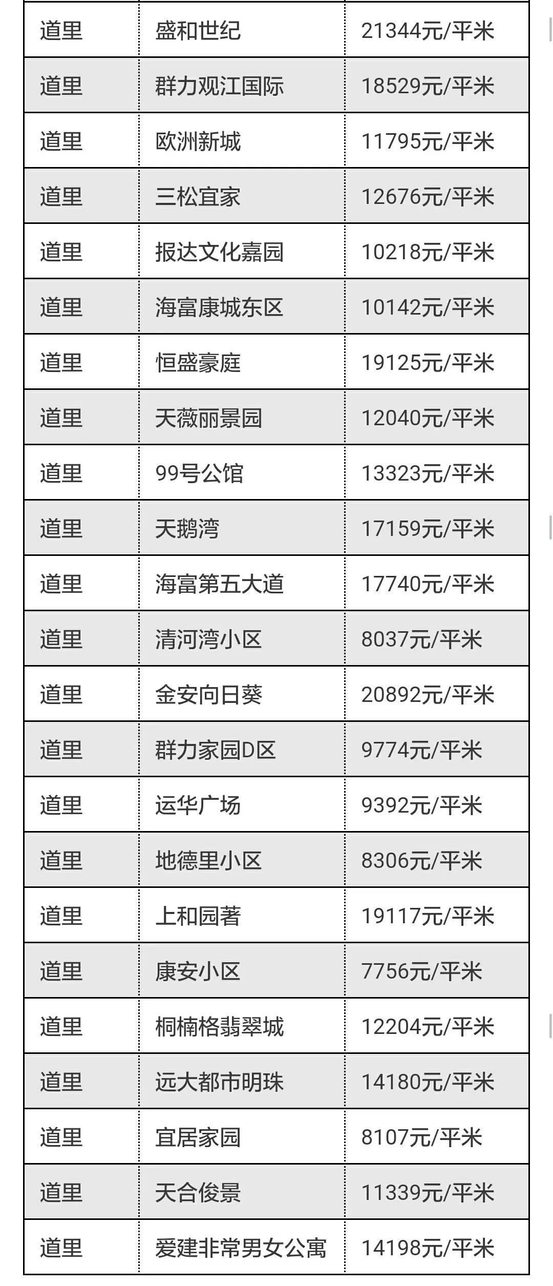 好消息!这样的住宅要加装电梯了!房价是不是也要涨了，有你家吗?