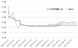 央行\"跟牌\" 债市修复非反转