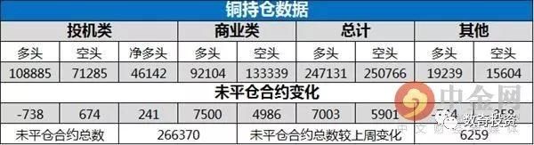 中金网当周商品CFTC持仓:黄金看多意愿出现升温