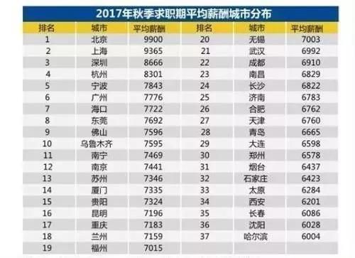 郑州成全国最忙碌城市 网友吐槽：为什么收入没有跟上？