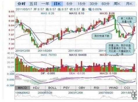 散户怎么炒股，才能真正赚大钱？