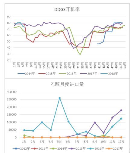 阶段性基差看涨 玉米淀粉周报20180226