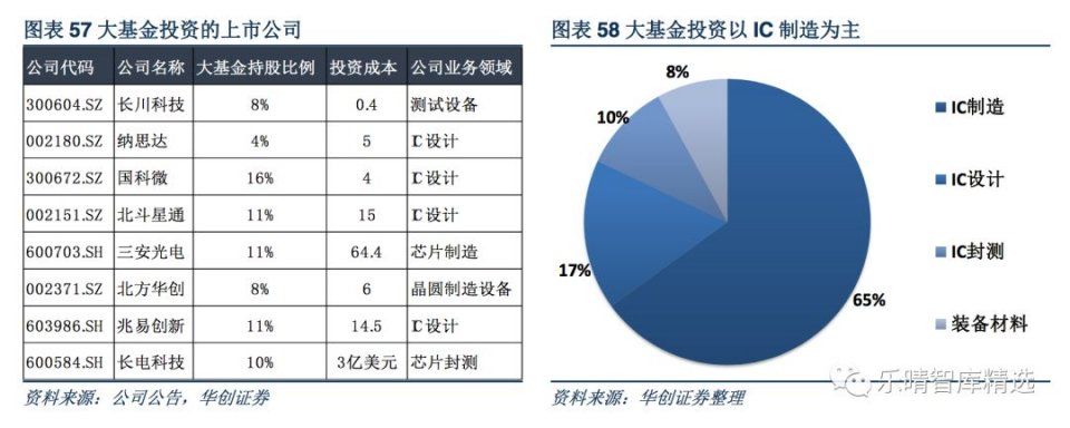 半导体行业深度报告:国产设备需求空间巨大，行业迎来发展黄金时